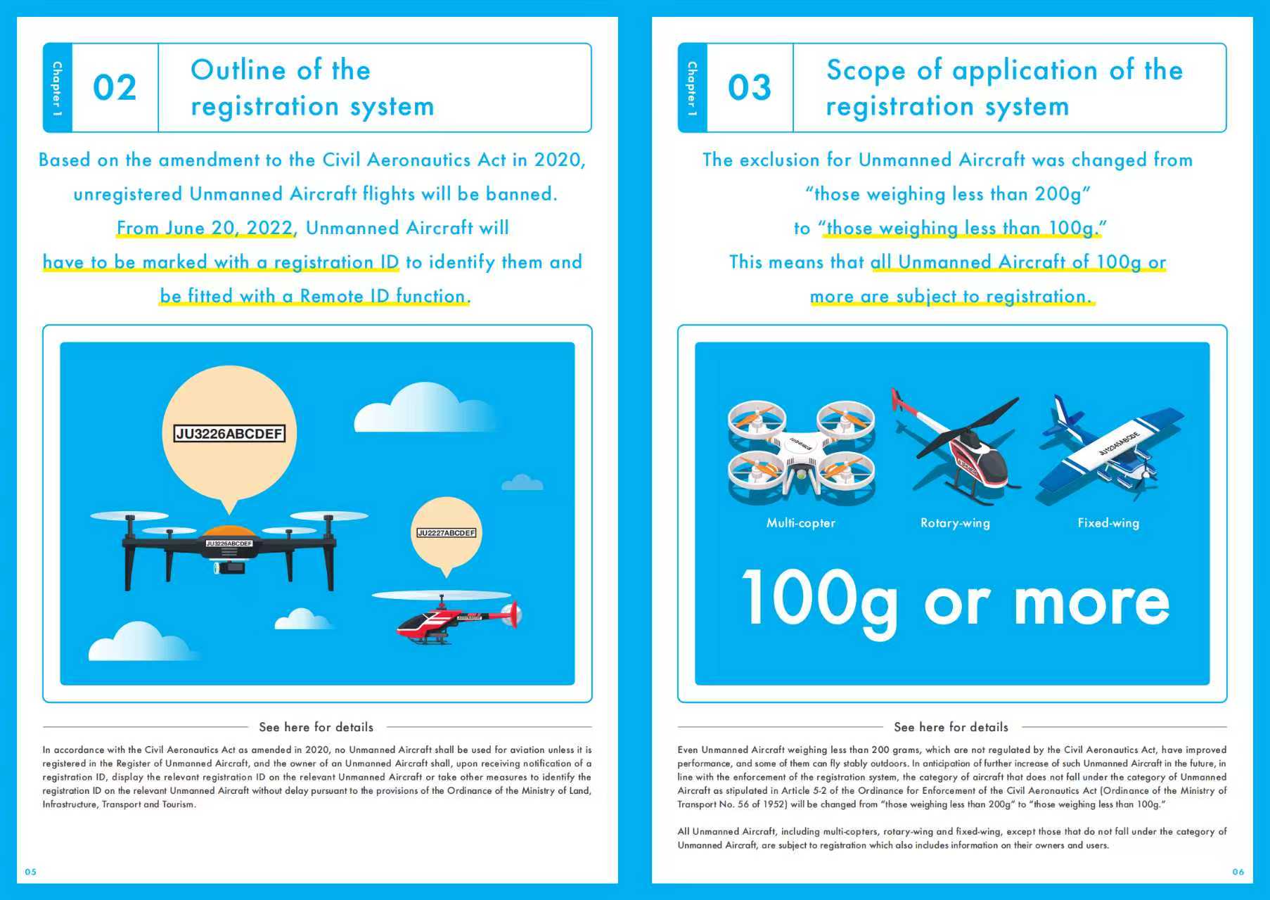 Remote ID（日本）