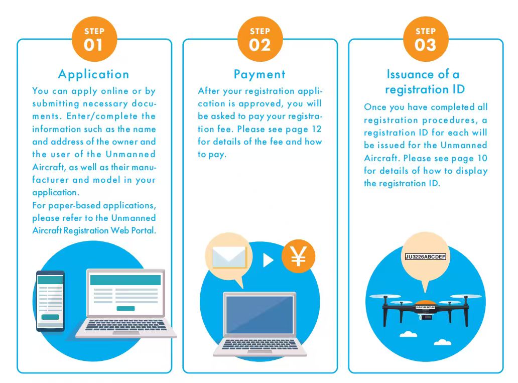 Remote ID（日本）